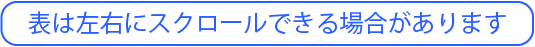横スクロールできます